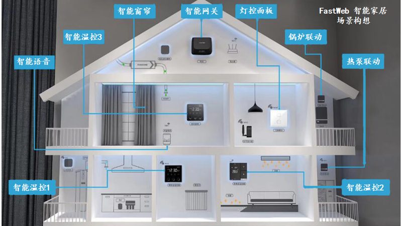 小米智能家居：揭秘其优缺点，助你明智选择