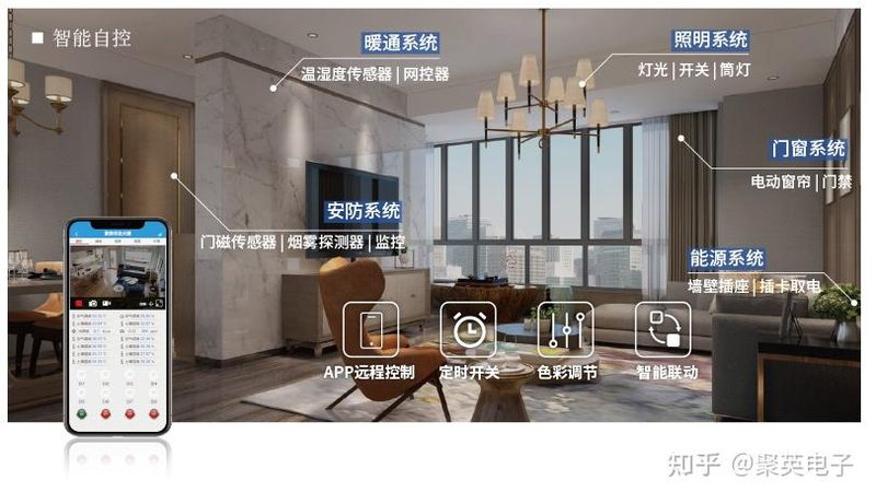 智能影音系统分类标准：揭秘最新版标准解析