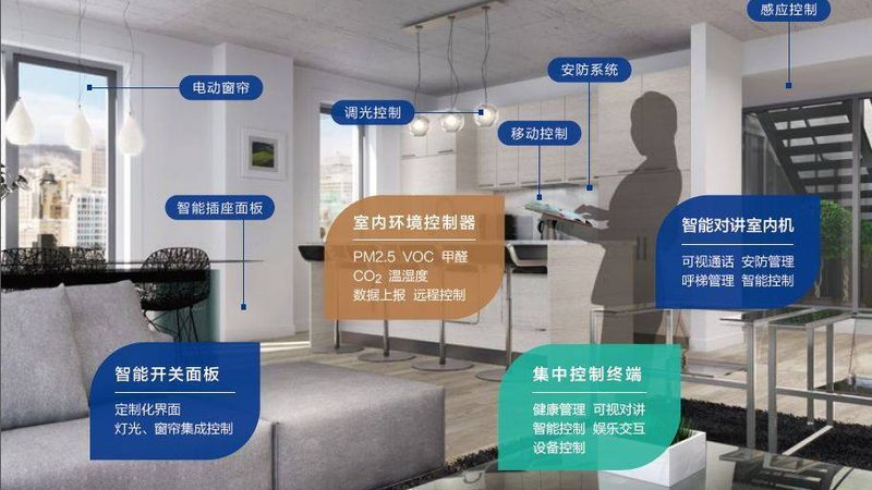 智能家居系统的安装首先需要规划，包括：